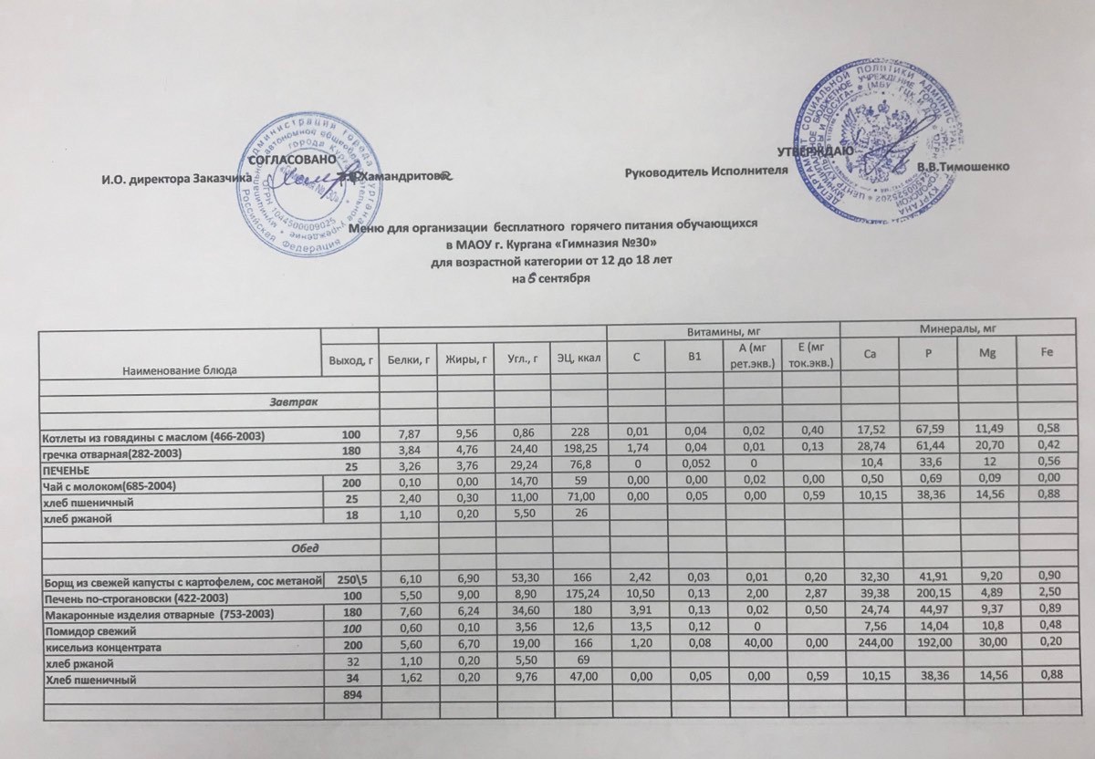 Меню на 06.09.2022.