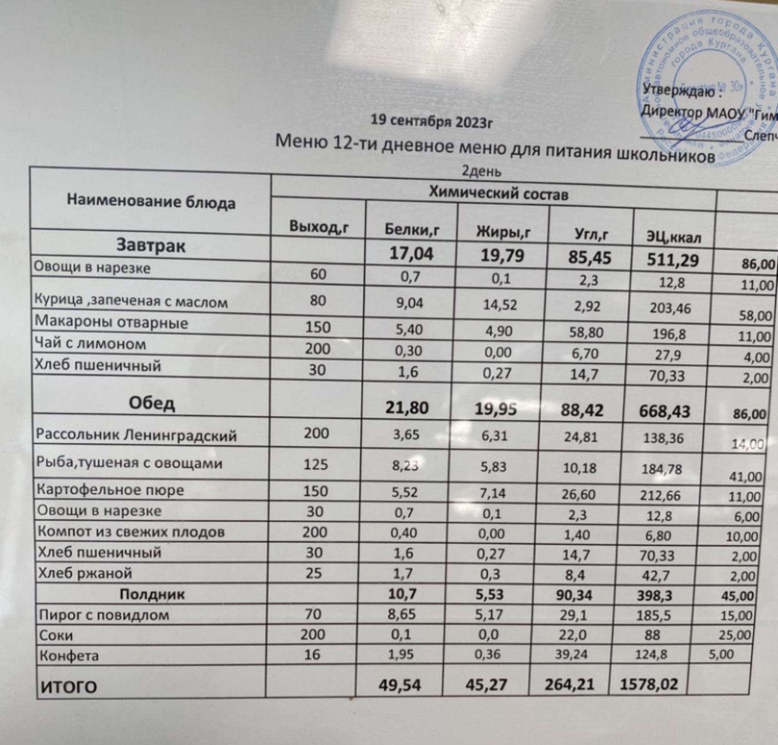 Меню на 19.09.2023.