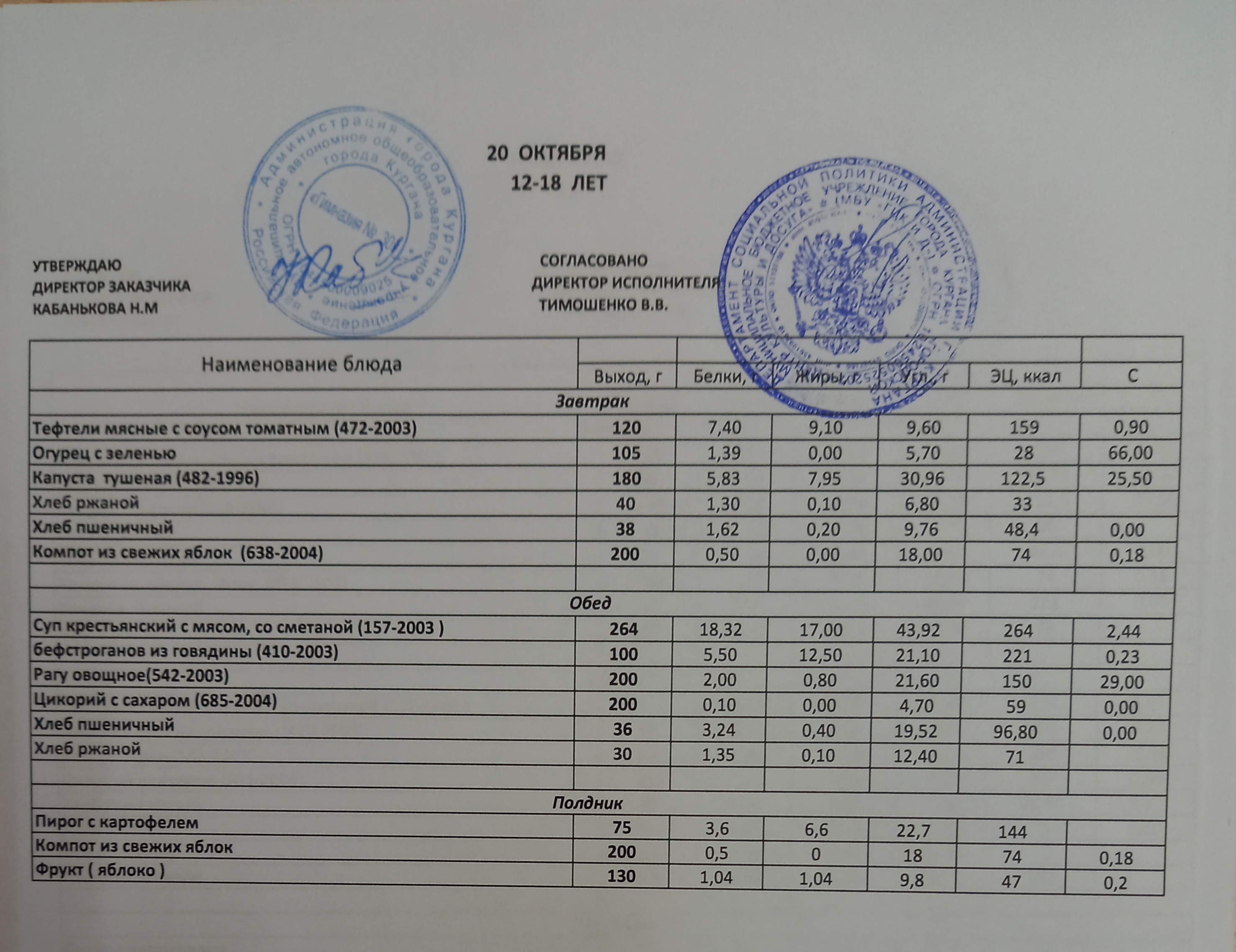 Меню на 20.10.2022.