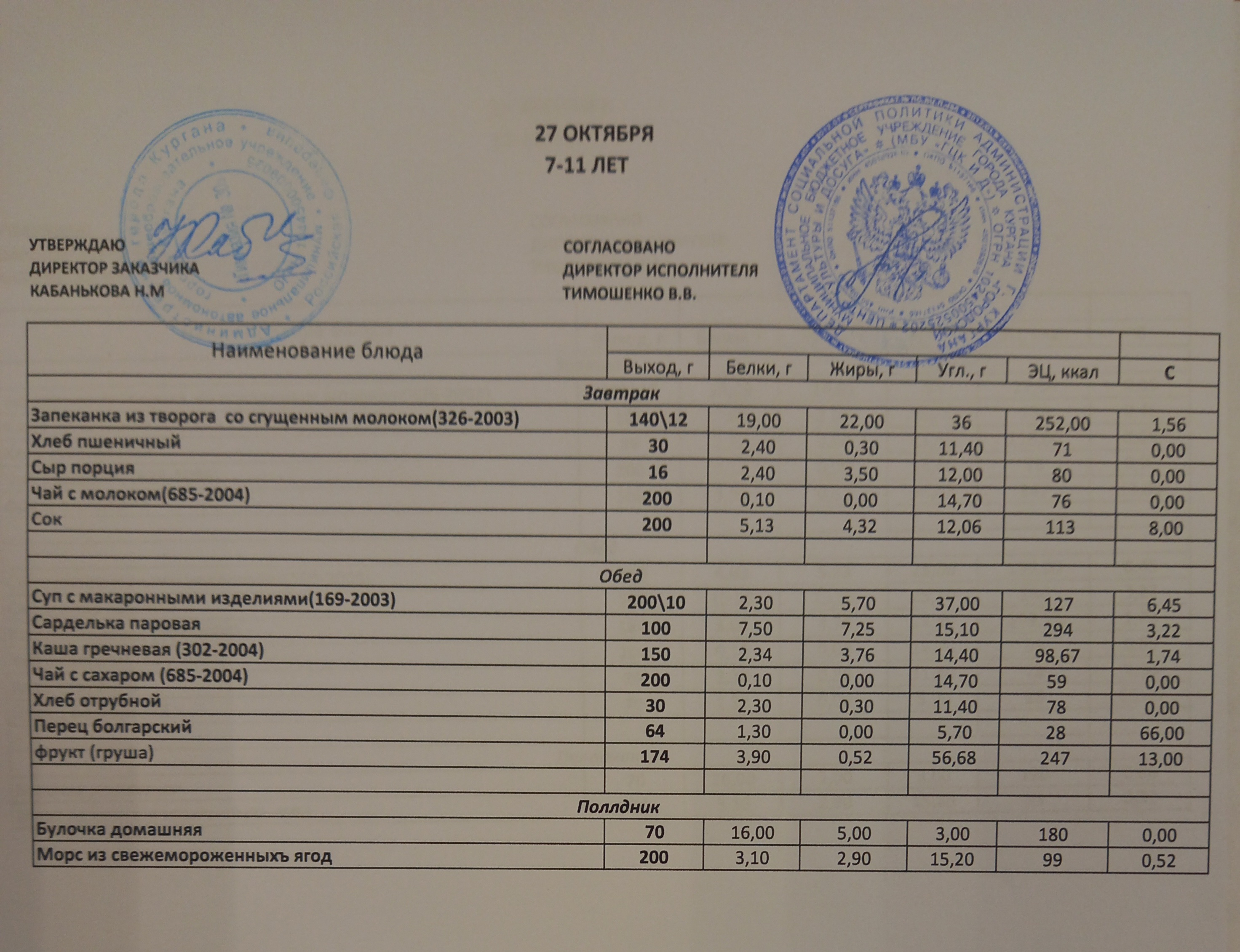 Меню на 27.10.2022.