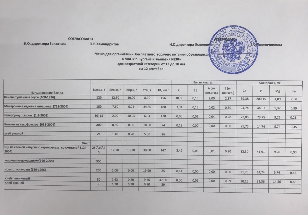 Меню на 12.09.2022.