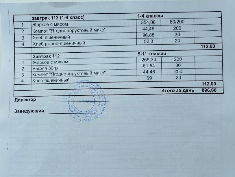Меню на 20.05.2025.