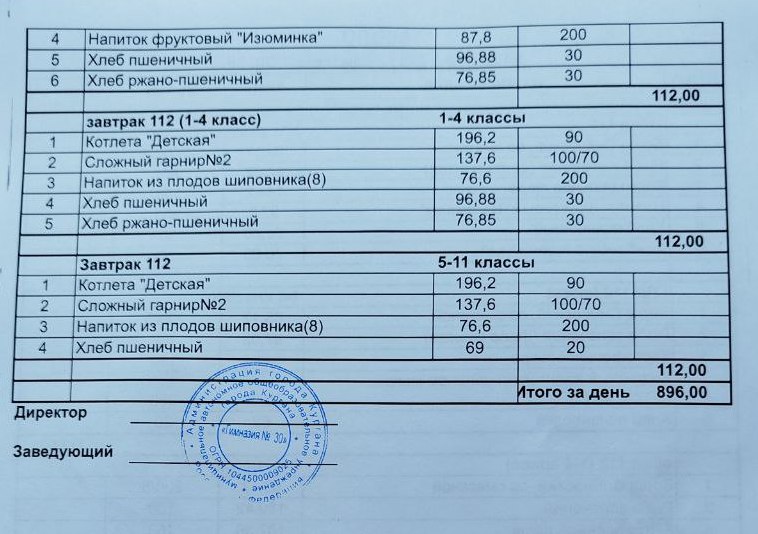Меню на 22.05.2025.