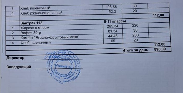 Меню на 22.04.2025.