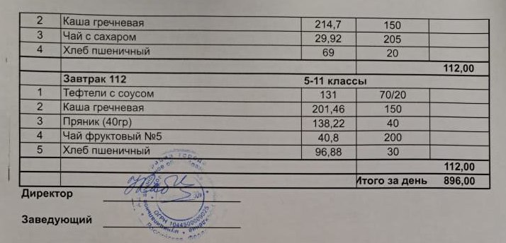 Меню на 28.04.2025.