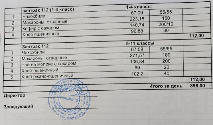 Меню на 07.05.2025.