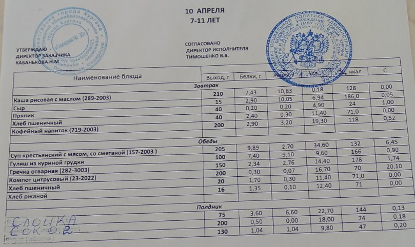 Меню на 10.04.2023.