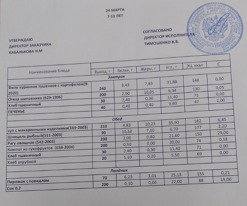 Меню на 24.03.2023.