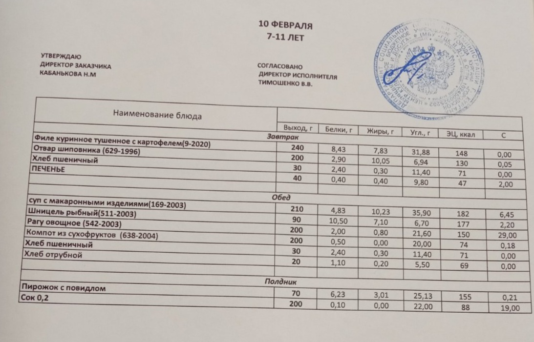 Меню на 10.02.2023.