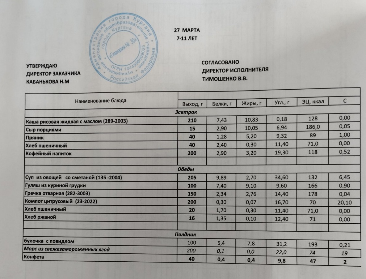 Меню на 27.03.2023.