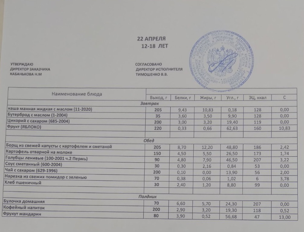 Меню на 22.04.2023.