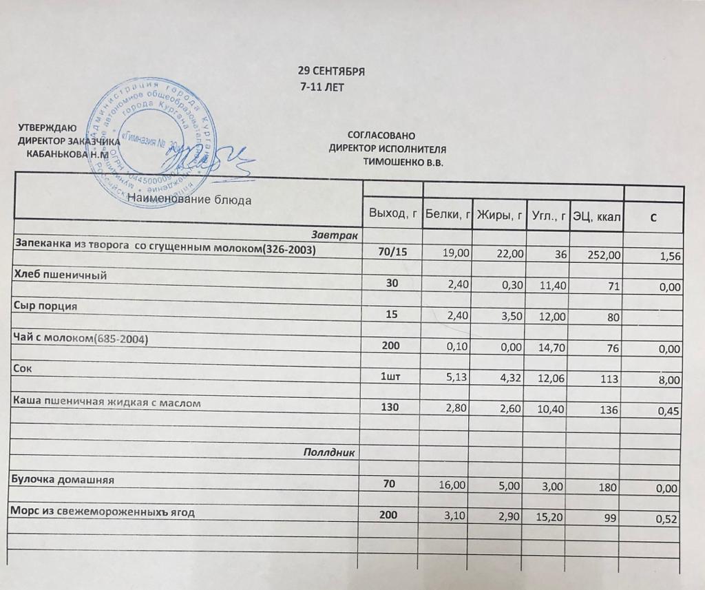 Меню на 29.09.2022.