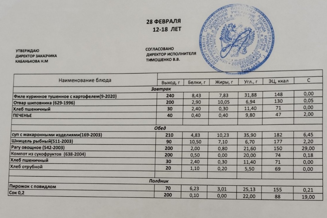 Меню на 28.02.2023.