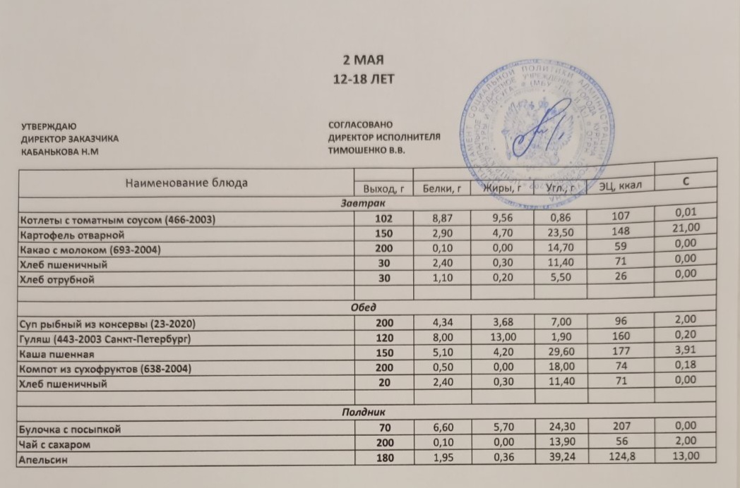 Меню на 02.05.2023.