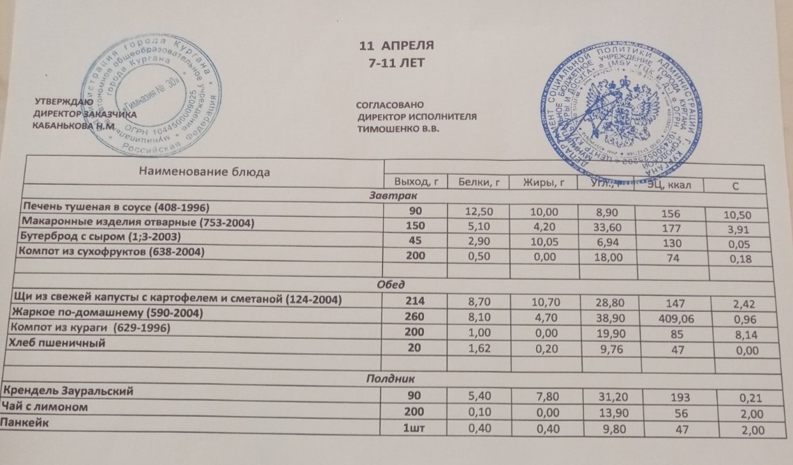 Меню на 11.04.2023.