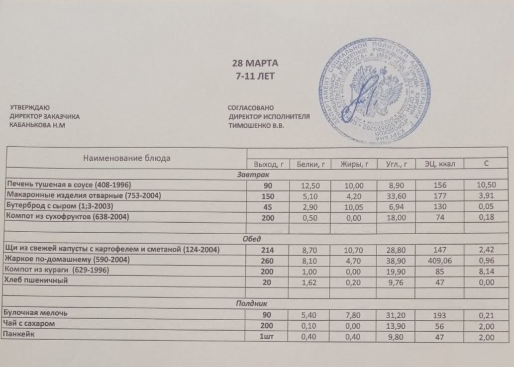 Меню на 28.03.2023.