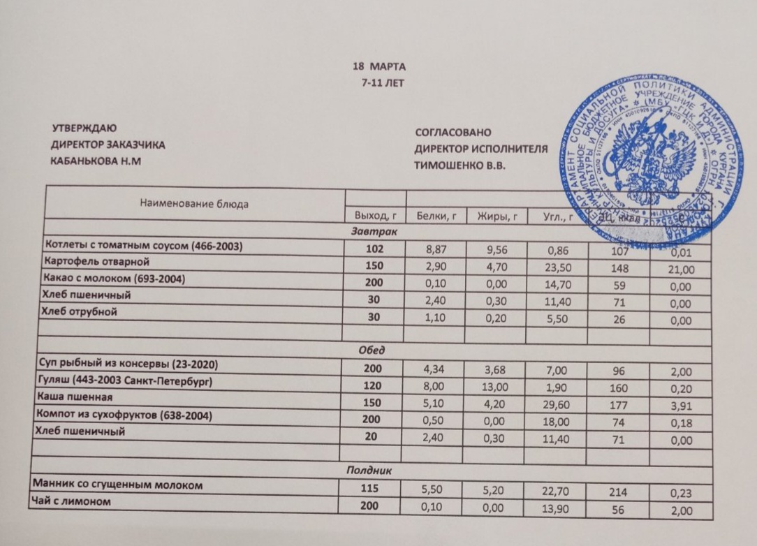 Меню на 18.03.2023.