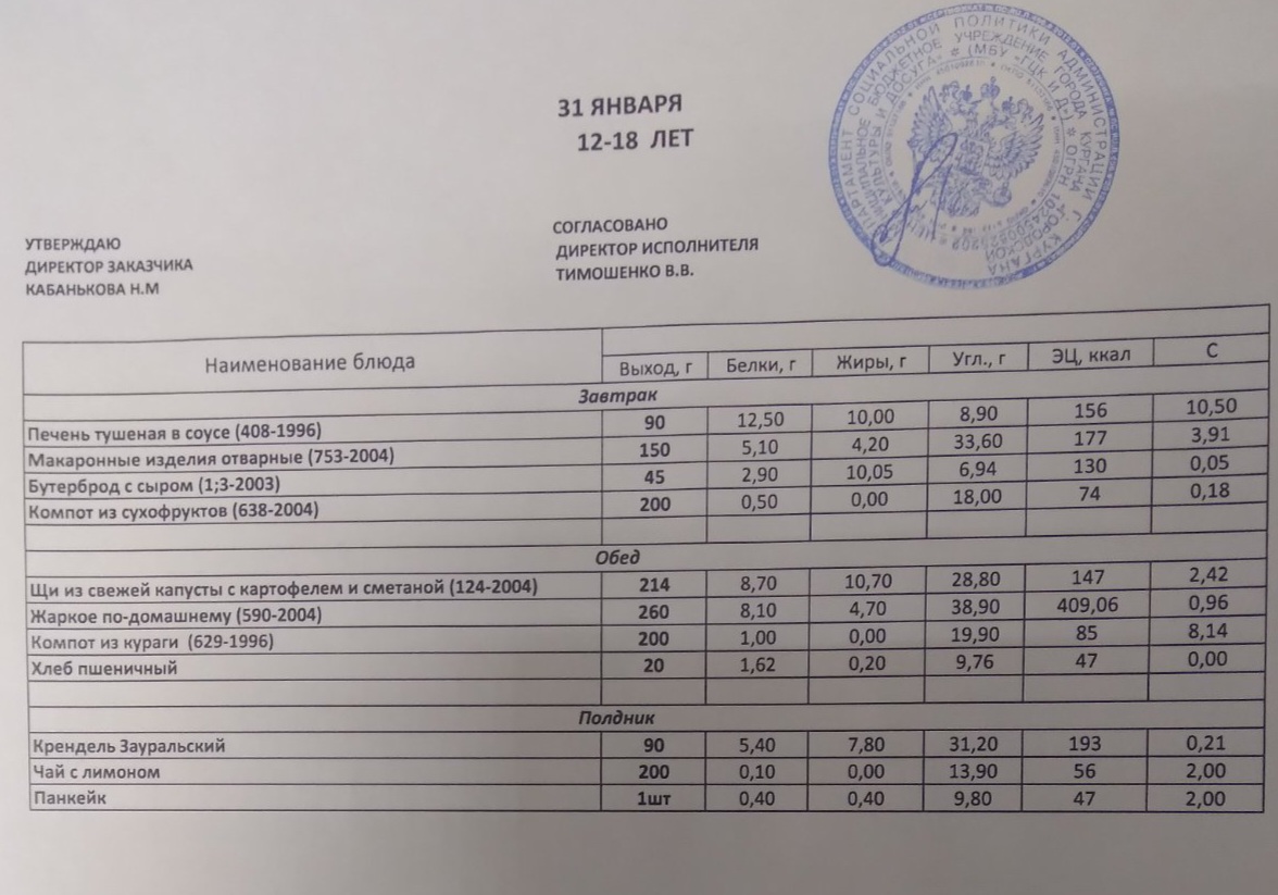 Меню на 31.01.2023.