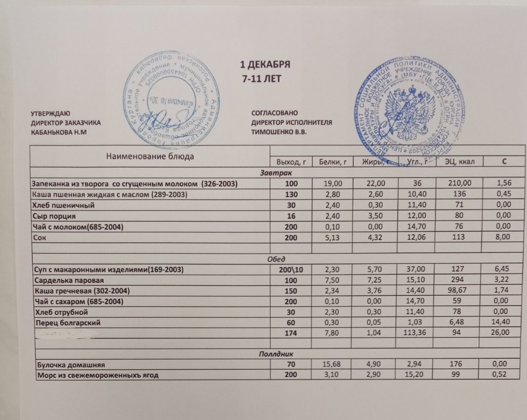 Меню на 01.12.2022.