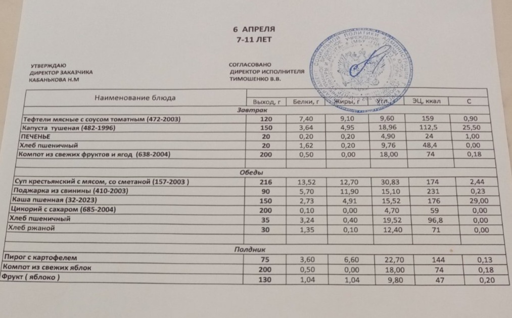 Меню на 06.04.2023.