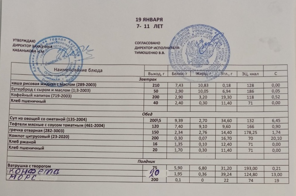 Меню на 19.01.2023.