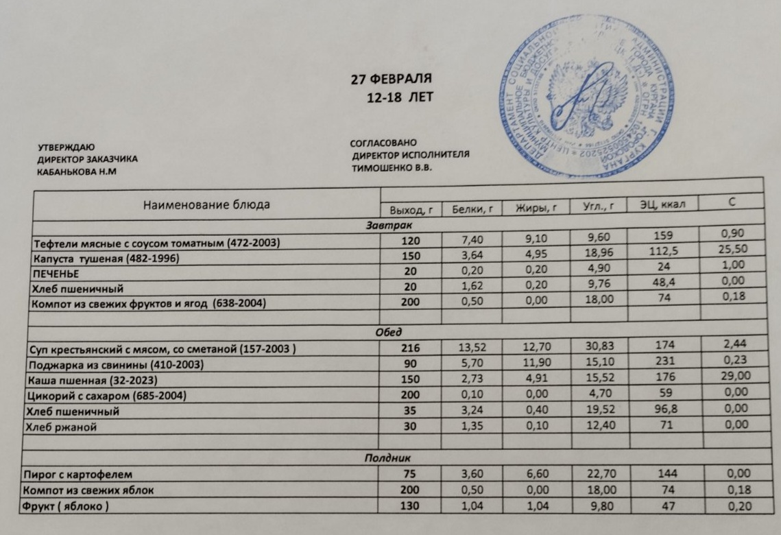 Меню на 27.02.2023.