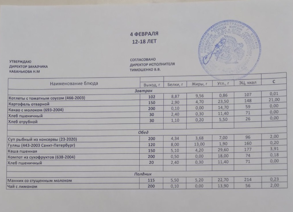 Меню на 04.02.2023.