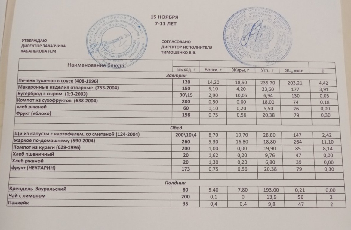 Меню на 15.11.2022.