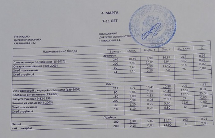 Меню на 04.03.2023.