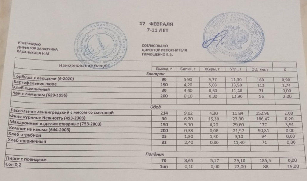 Меню на 17.02.2023.