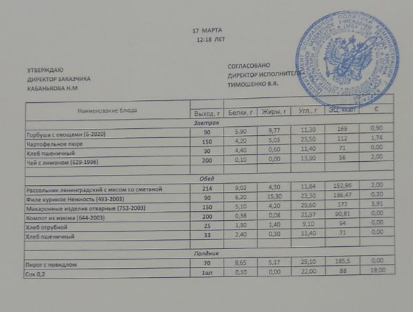 Меню на 17.03.2023.