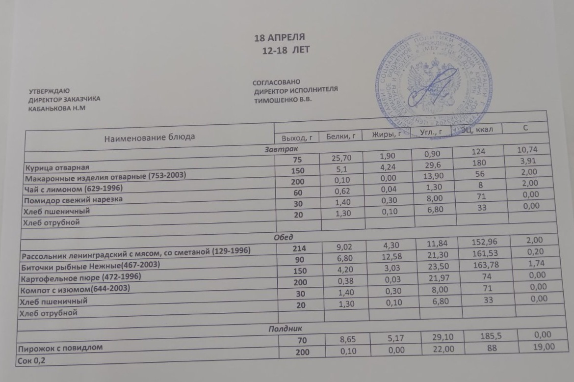 Меню на 18.04.2023.