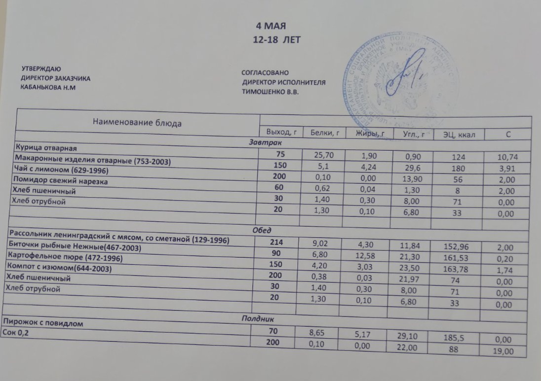 Меню на 04.05.2023.