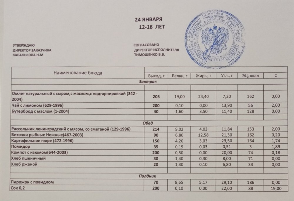 Меню на 24.01.2023.