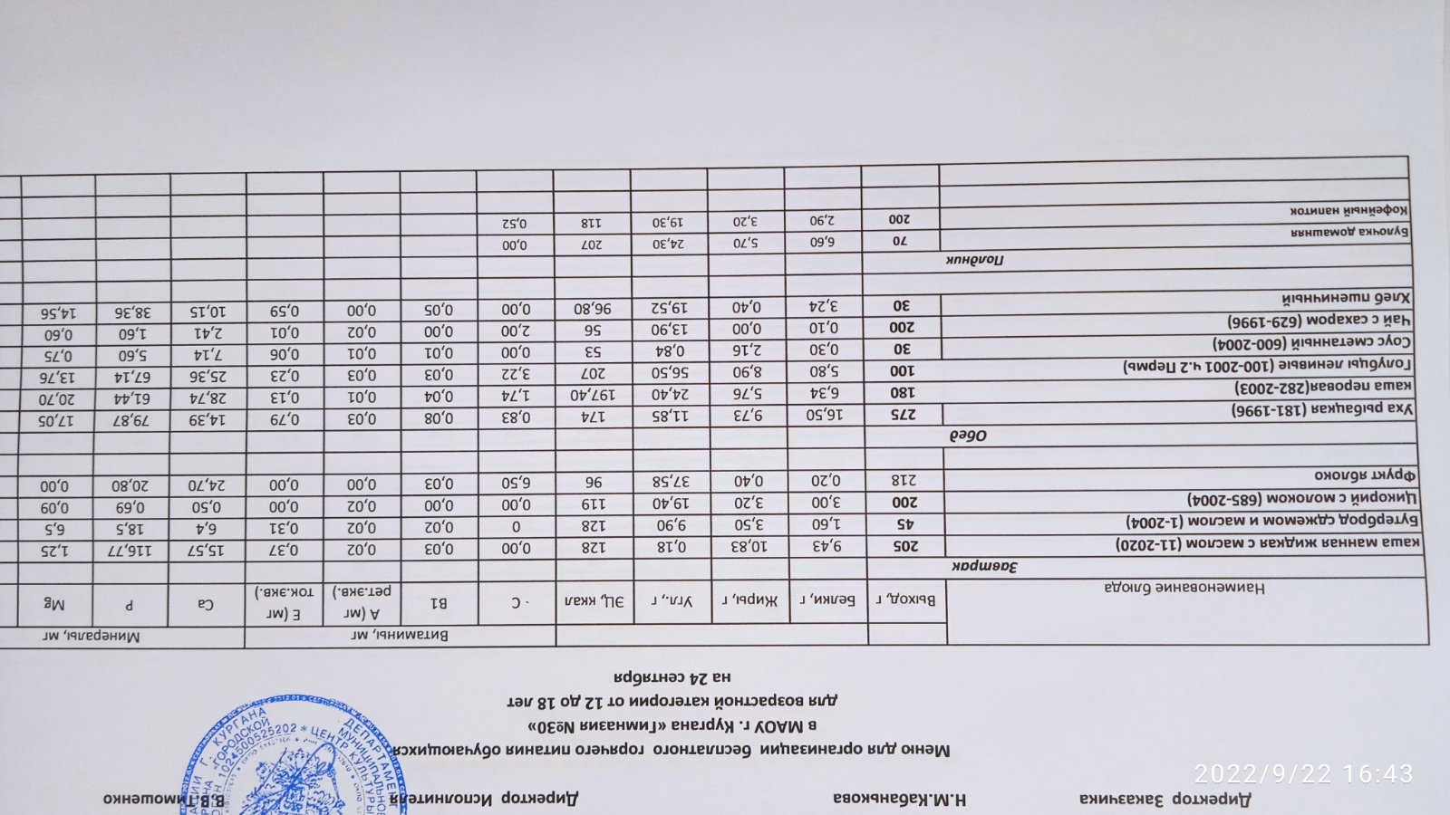 Меню на 24.09.2022.