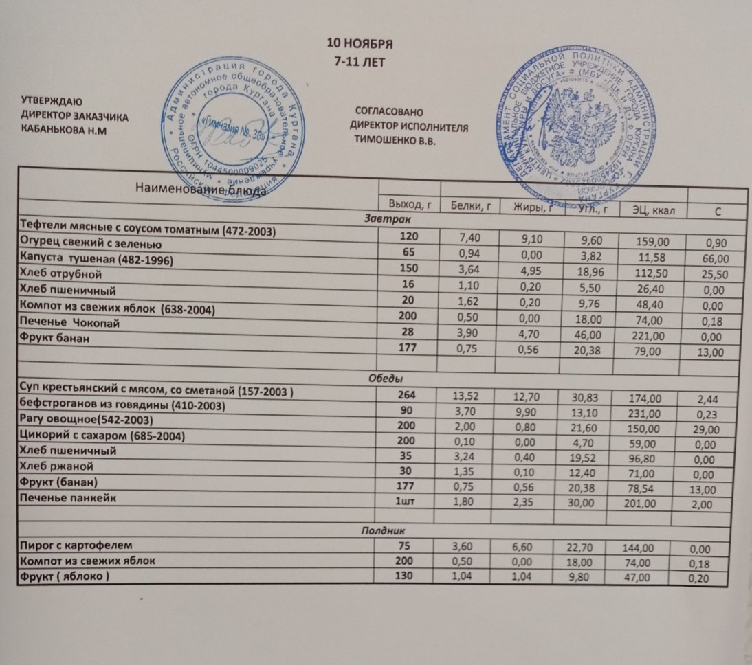 Меню на 10.11.2022.