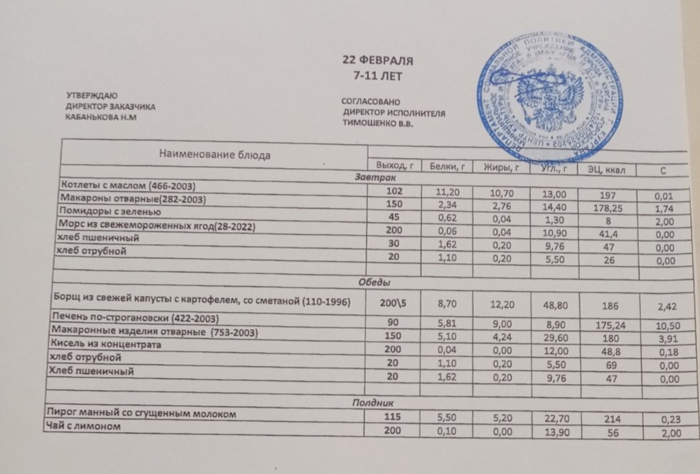 Меню на 22.02.2023.