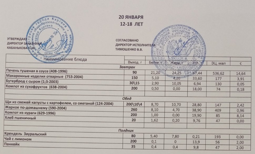 Меню на 20.01.2023.