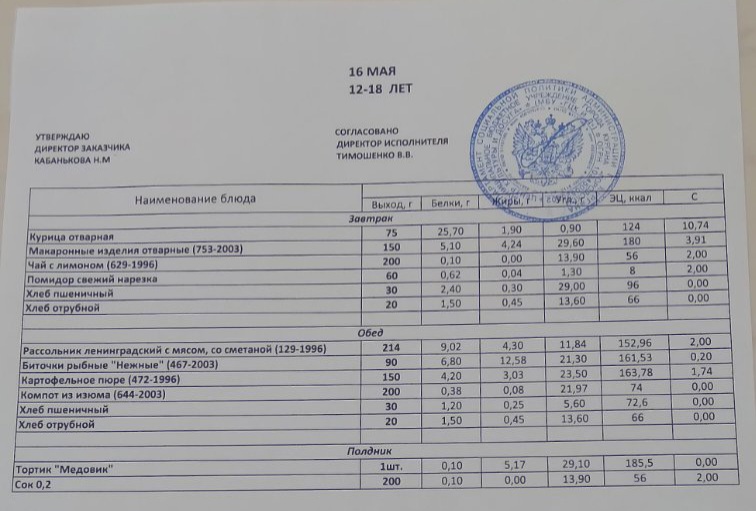 Меню на 16.05.2023.