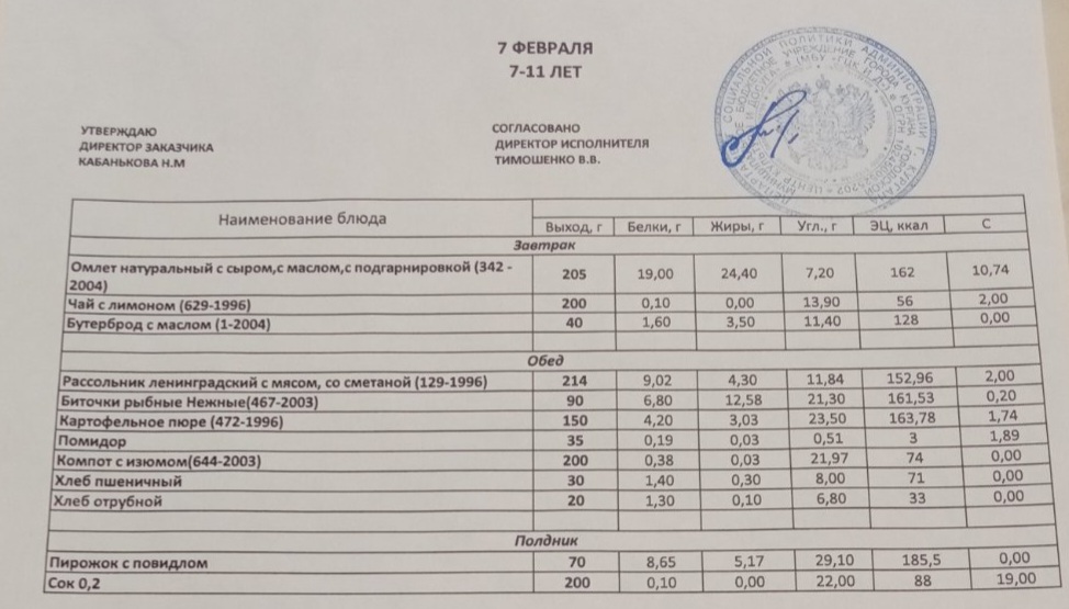 Меню на 07.02.2023.