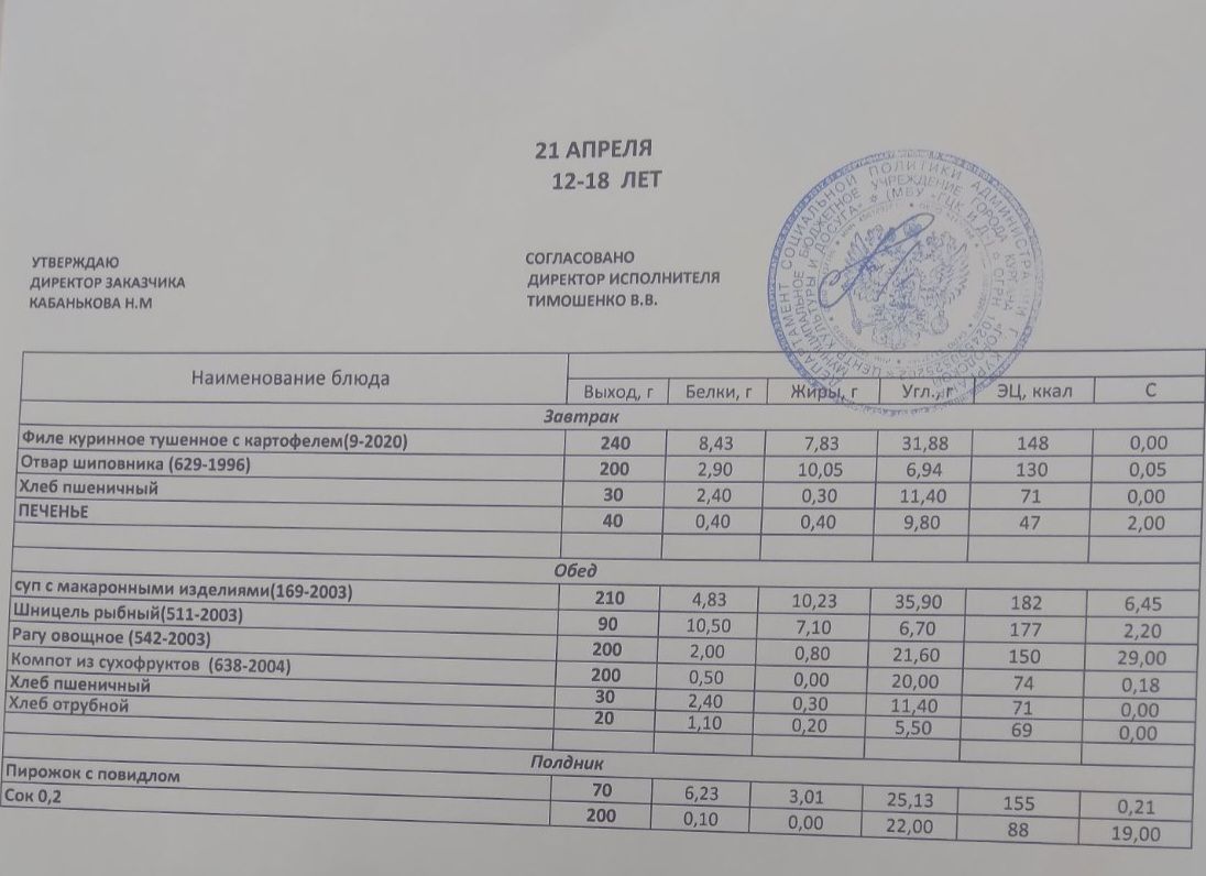 Меню на 21.04.2023.