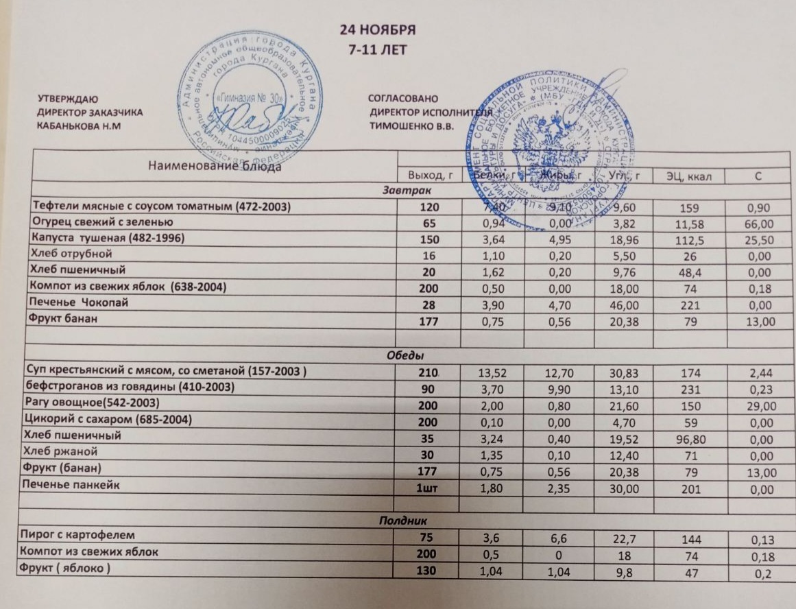 Меню на 24.11.2022.