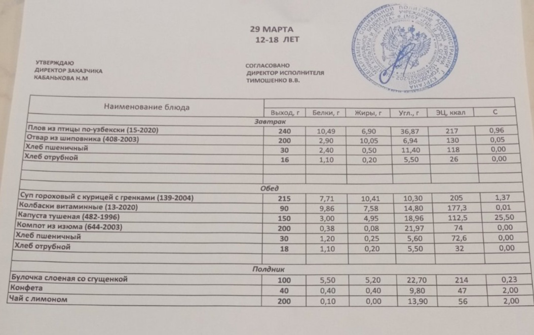 Меню на 29.03.2023.