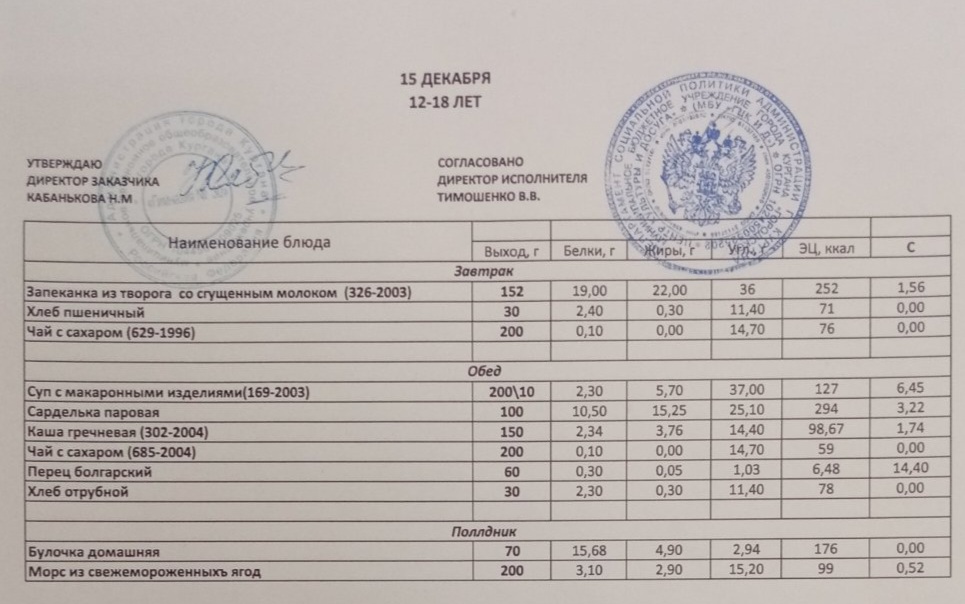 Меню на 15.12.2022.