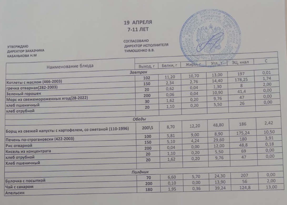 Меню на 19.04.2023.