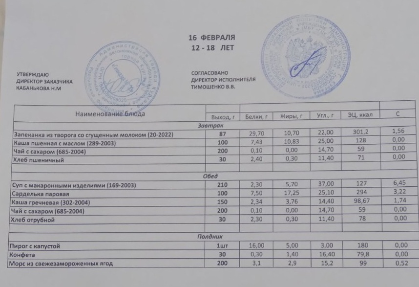 Меню на 16.02.2023.