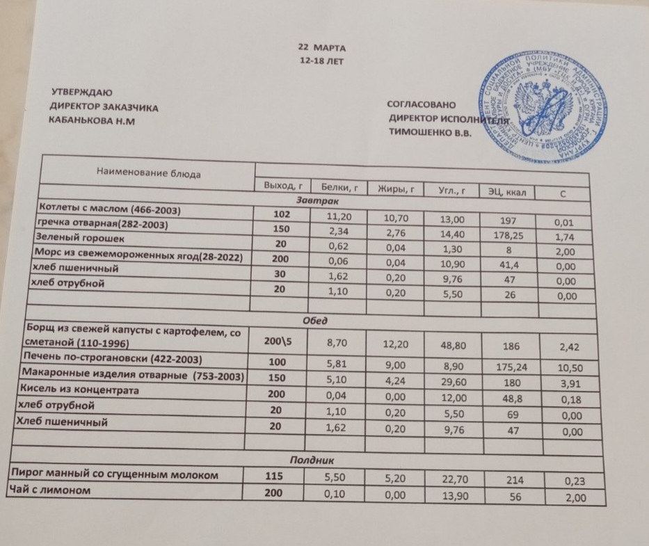 Меню на 22.03.2023.