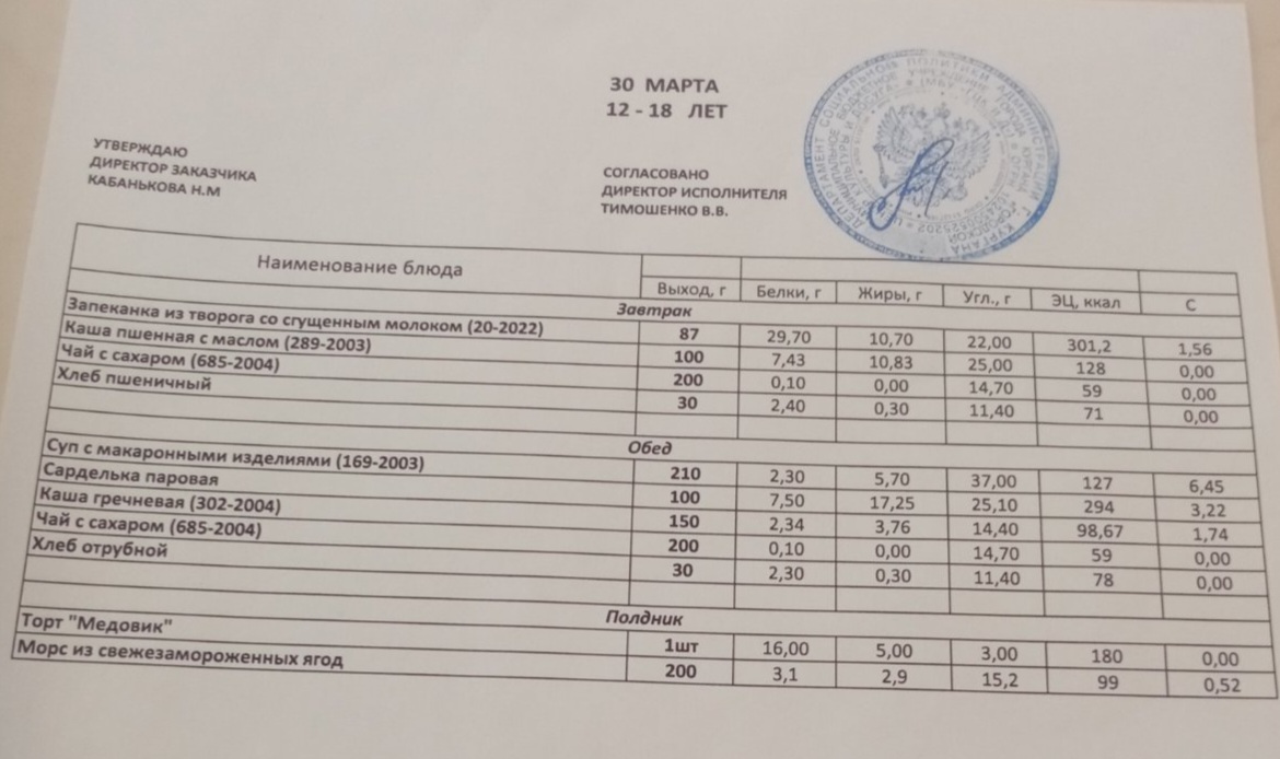 Меню на 30.03.2023.