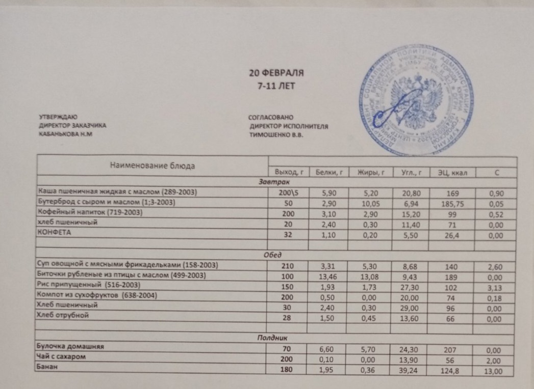 Меню на 20.02.2023.