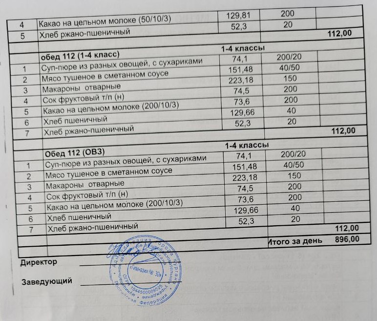 Меню на 05.05.2025.